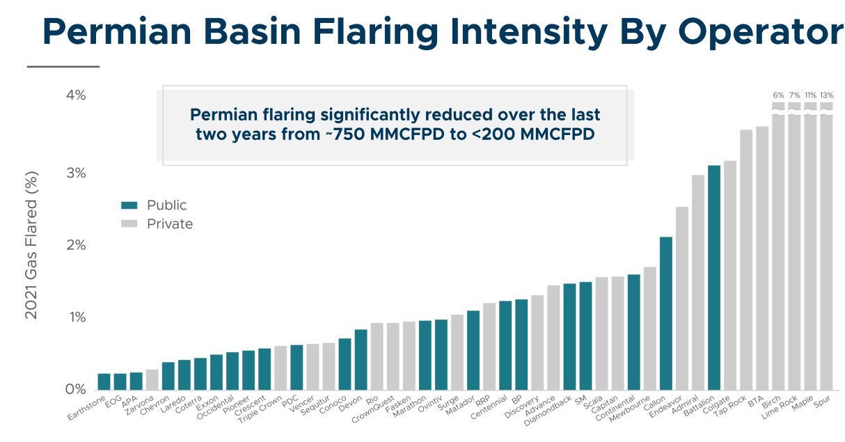 220217 Pnr Flaring 620ecd5d4decb