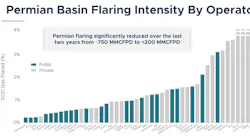 220217 Pnr Flaring