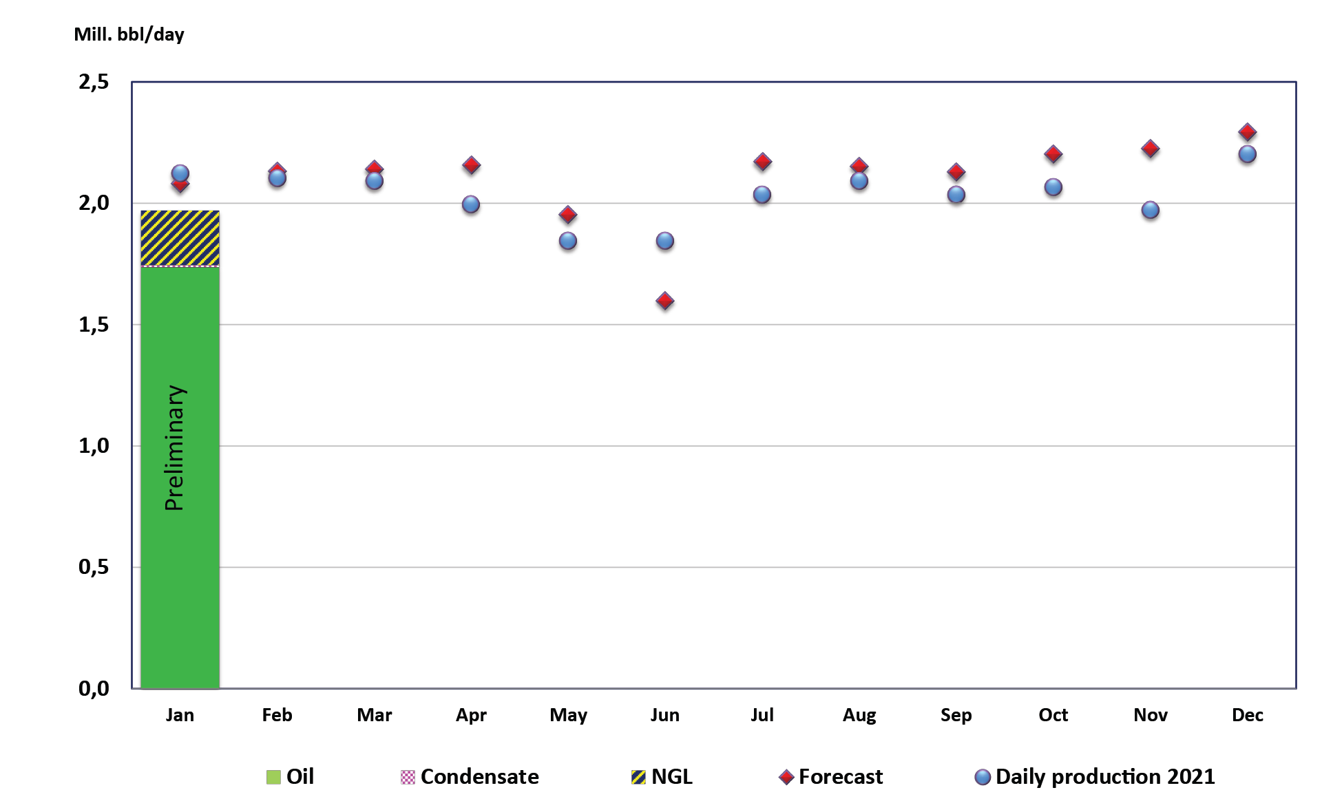 220222 Npd January 62152ed0f3e6f