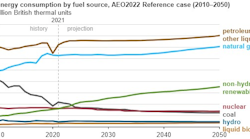 220303 Eia 220303 Eia
