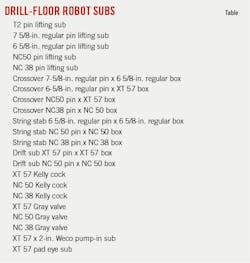 220307 Ogj033 T01 220307 Ogj033 T01