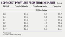 220307 Ogj047 T05 220307 Ogj047 T05