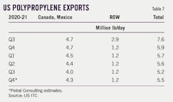 220307 Ogj048 T07 220307 Ogj048 T07