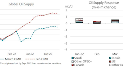 IEA energy markets IEA energy markets