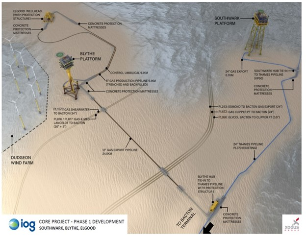 220316 Iog Phase 1 62320b49a28c9