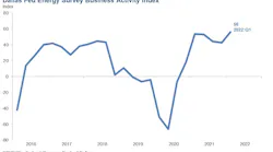 220323 Dallas Fed