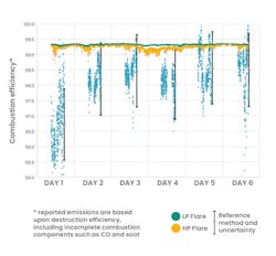 1650567979 Flaremeasurementdata 1650567979 Flaremeasurementdata
