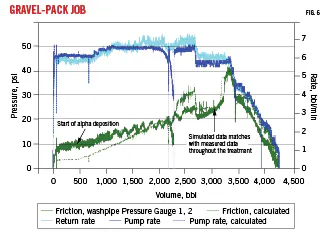 Advanced gravel-pack modelling improves AICD screen completions | Oil ...