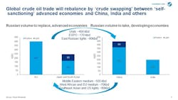 220406 Wood Mac Russian Crude 624dba91ce0a8 220406 Wood Mac Russian Crude 624dba91ce0a8