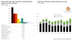 220407 Rystad 624f4f93d857b 220407 Rystad 624f4f93d857b