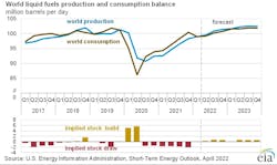 220412 Eia Forecast 6255c1567dd2a 220412 Eia Forecast 6255c1567dd2a