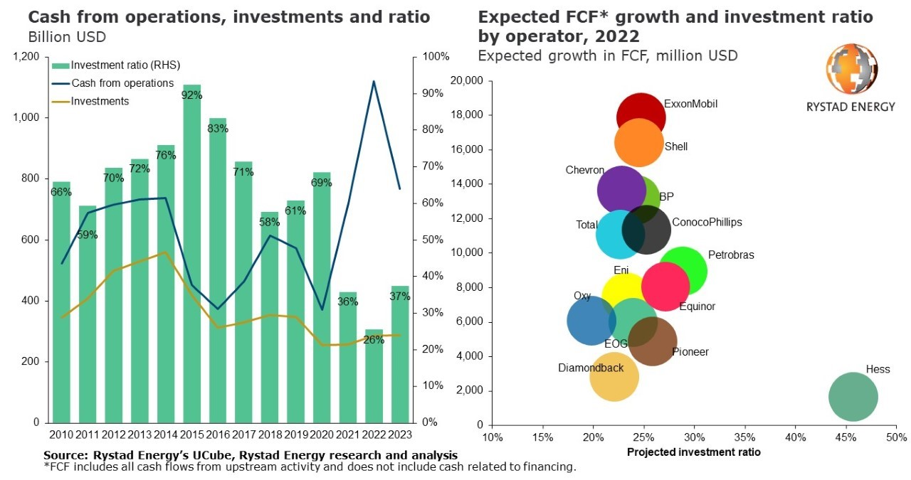 220503 Rystad Public Profits 62714727b44d3