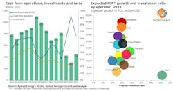 220503 Rystad Public Profits 62714727b44d3 220503 Rystad Public Profits 62714727b44d3