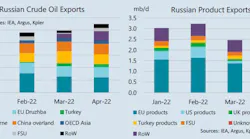 Russian exports