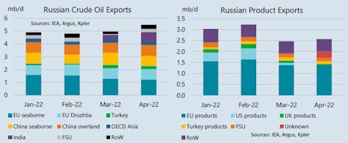 Russian exports