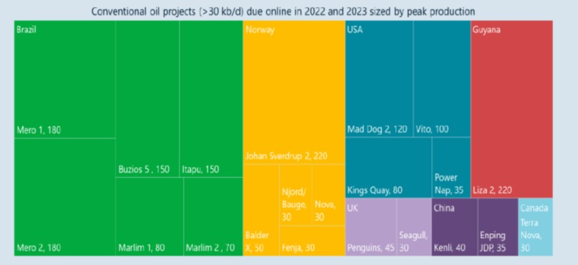 220622 Iea Supply Growth 62b3570128083