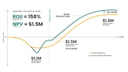 1658758839 Baker Hughes Maximizing Ro Echart1280x720image2 1658758839 Baker Hughes Maximizing Ro Echart1280x720image2