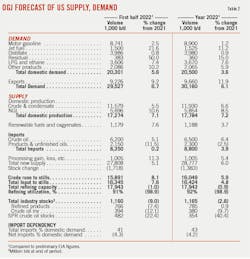 220704 Ogj028 T02 220704 Ogj028 T02