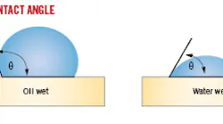 Water-contact angle