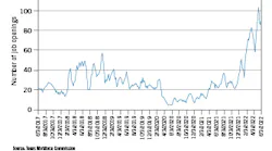 Oil, gas extraction jobs