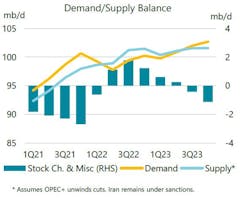 Demand/supply balance. Demand/supply balance.