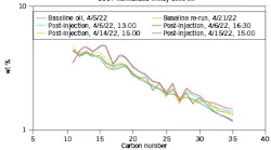 Produced oil composition.