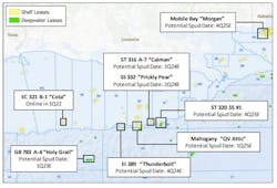 W&T Offshore select opportunities and potential spud dates. W&T Offshore select opportunities and potential spud dates.