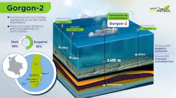 Illustration of Gorgon-2 operations offshore Colombia.
