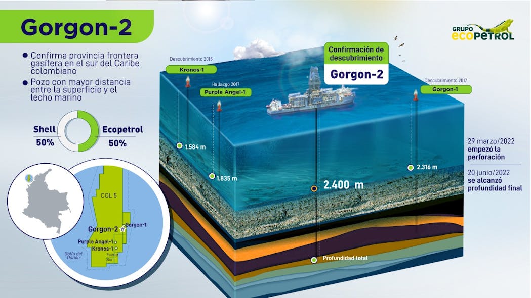 Illustration of Gorgon-2 operations offshore Colombia.