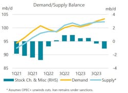 Demand/Supply Balance. Demand/Supply Balance.