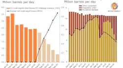 Russian Crude