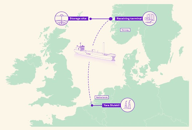 CO2 from Yara Sluiskil will be captured, compressed, and liquefied in the Netherlands and transported by ship to a storage terminal 2,600 m under the seabed on the Norwegian continental shelf.