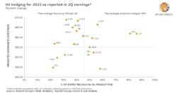 Rystad Energy Hedging 62fbd05943dad Rystad Energy Hedging 62fbd05943dad