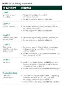 1664392045 Ogmp 2 Reporting Framework092722 1664392045 Ogmp 2 Reporting Framework092722