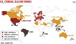 CO2 storage, billion tonnes (Fig. 3). CO2 storage, billion tonnes (Fig. 3).