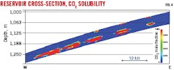 Reservoir cross-section, CO2 solubility (Fig. 4). Reservoir cross-section, CO2 solubility (Fig. 4).