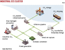 Industrial CCS Cluster (Fig. 2). Industrial CCS Cluster (Fig. 2).