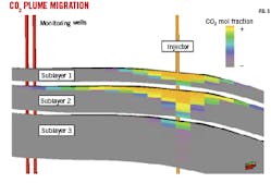 CO2 Plume Migration (Fig. 5).