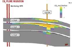 CO2 Plume Migration (Fig. 5). CO2 Plume Migration (Fig. 5).