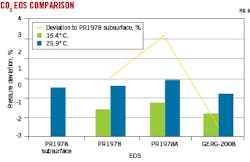 CO2 EOS Comparison (Fig. 6). CO2 EOS Comparison (Fig. 6).
