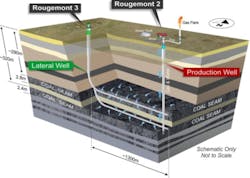State Gas Rougemont drilling plan. State Gas Rougemont drilling plan.