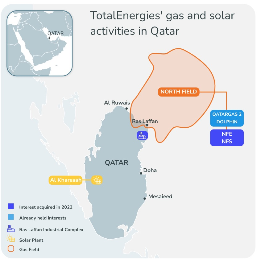 TotalEnergies' gas and solar activities in Qatar.