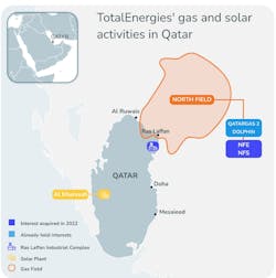 TotalEnergies' gas and solar activities in Qatar. TotalEnergies' gas and solar activities in Qatar.