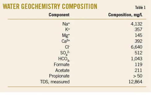 Aramco outlines best practices processfor sour-gas feed MEG system ...
