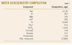 Table 1: Water geochemistry composition Table 1: Water geochemistry composition