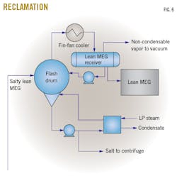 Reclamation Reclamation
