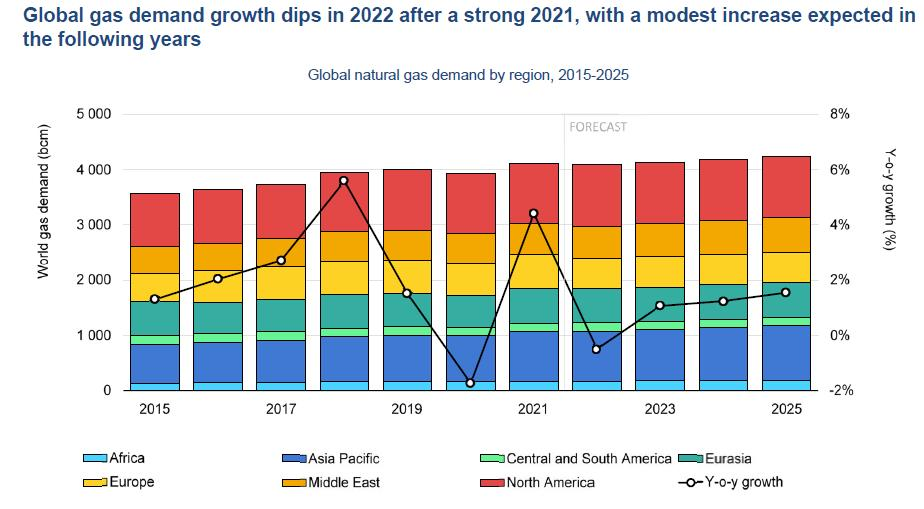 IEA Sees Definitive Peak In Global Demand For Fossil Fuels | Oil & Gas ...