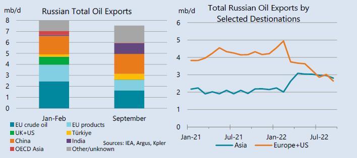 221014 Iea 634989e6ba6c0