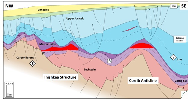 Illustration of Iniskea prospect offshore Ireland.