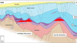 Illustration of Iniskea prospect offshore Ireland.